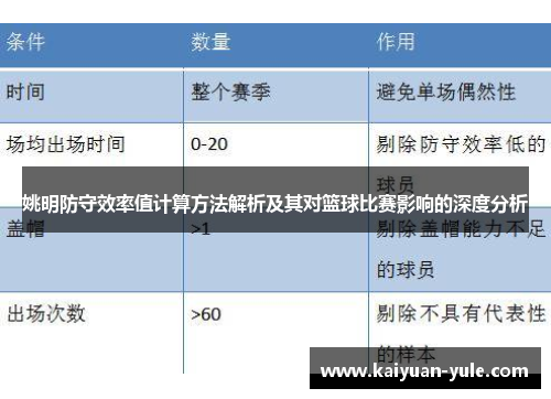 姚明防守效率值计算方法解析及其对篮球比赛影响的深度分析