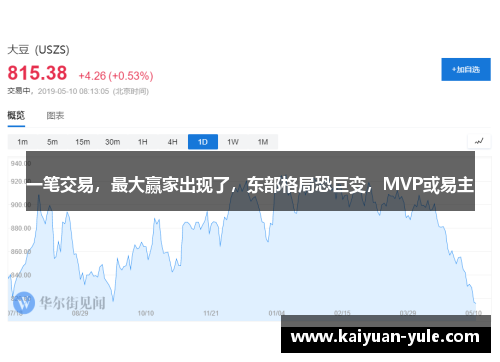 一笔交易，最大赢家出现了，东部格局恐巨变，MVP或易主